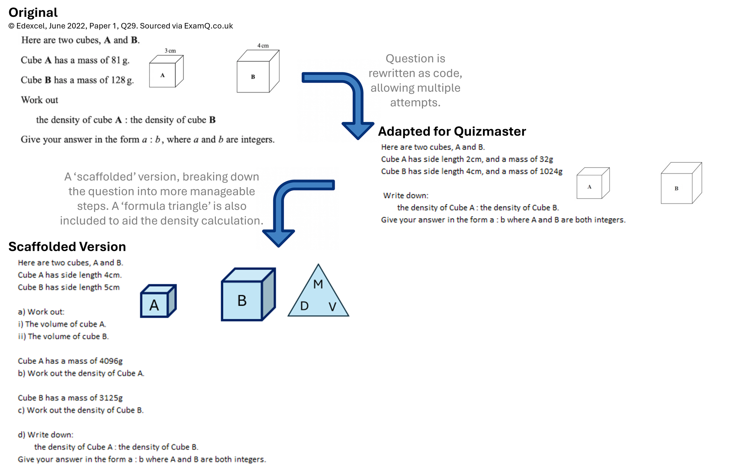 Process for scaffolding AO3/ Problem solving questions.