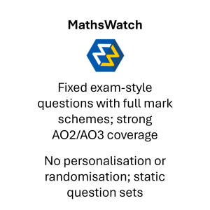 MathsWatch Description