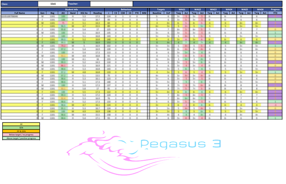 This output contained all pertinent student data for a class. These were especially useful when used to track interventions of students, and check progress and attainment ‘at a glance’.

Classes could be switched between using the in-built filter / control, and easily exported as a PDF (or direct to print) for reference and later use.

Whilst this datasheet could be kept ‘live’ within the program itself, this was designed to be an automated, paper-based* replacement to the act of having to update teacher planners by hand. 

Data was kept up to date using the institution’s MIS, and the ‘bulk print’ feature in the menu allows for easy printing for multiple classes. 

*(Institution guidelines at the time mandated staff to keep ‘teacher files’ available to hand for any observations / learning walks, which meant that this had to have a paper-based output)