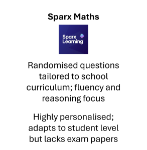 Spark Maths Description